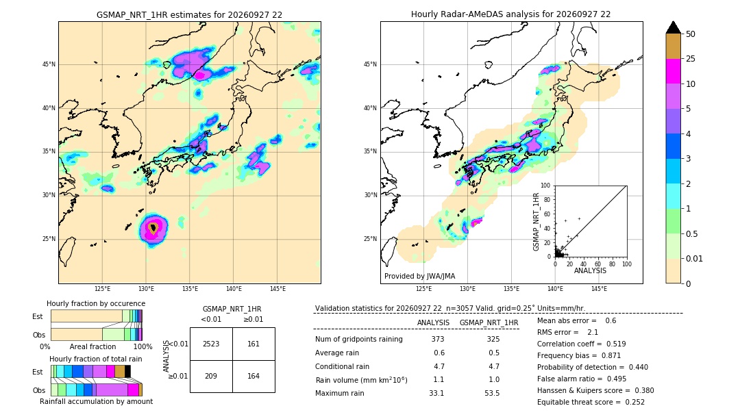 GSMaP NRT validation image. 2026/09/27 22