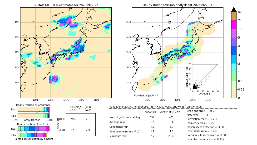 GSMaP NRT validation image. 2026/09/27 23