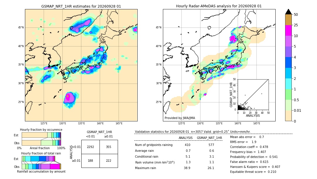 GSMaP NRT validation image. 2026/09/28 01