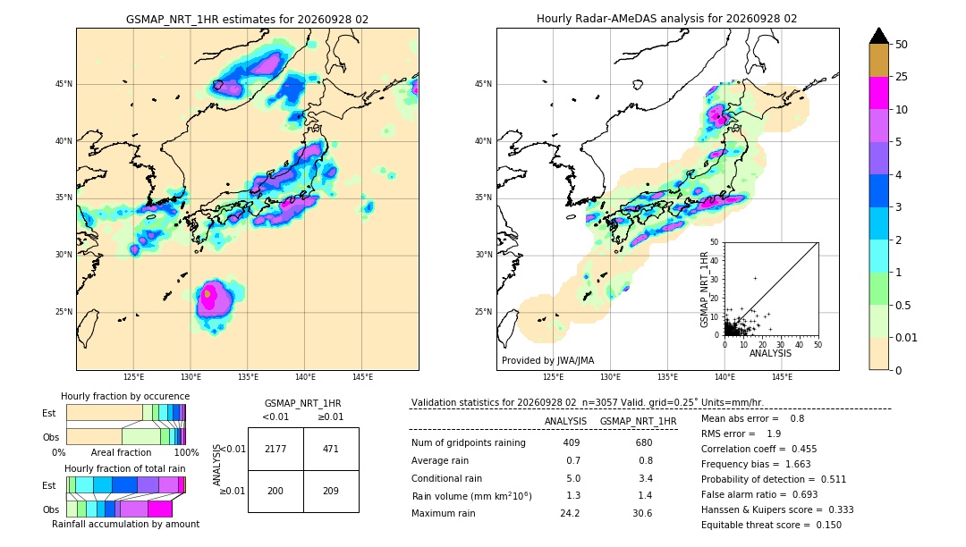 GSMaP NRT validation image. 2026/09/28 02