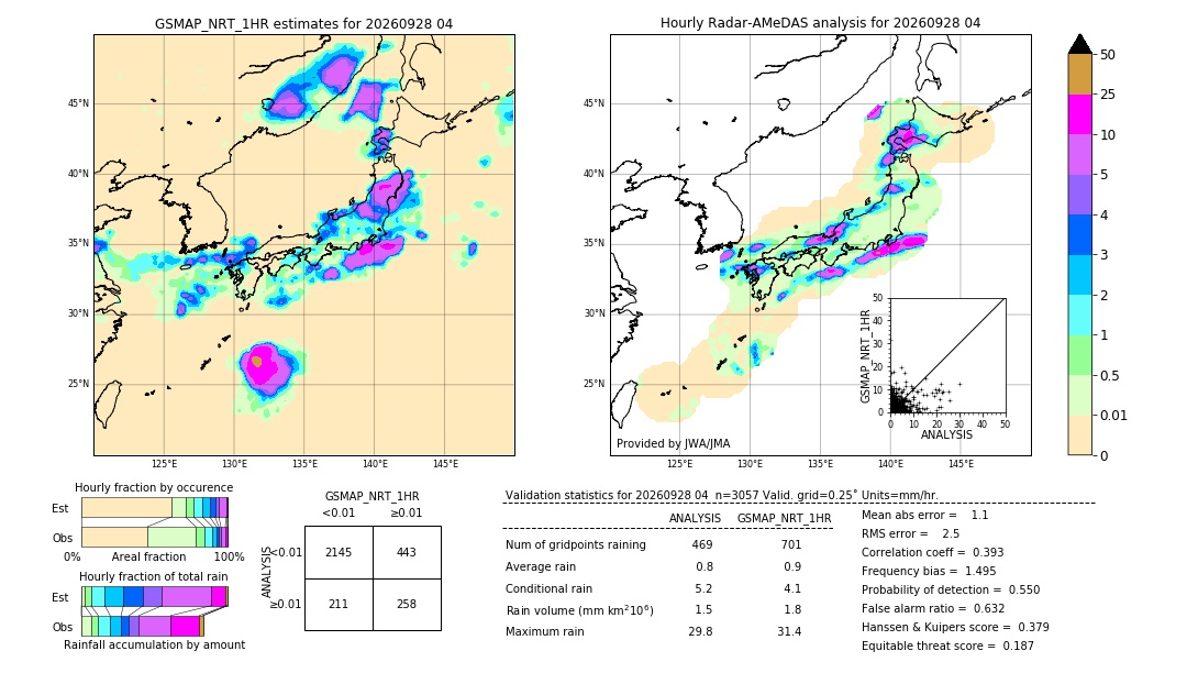 GSMaP NRT validation image. 2026/09/28 04