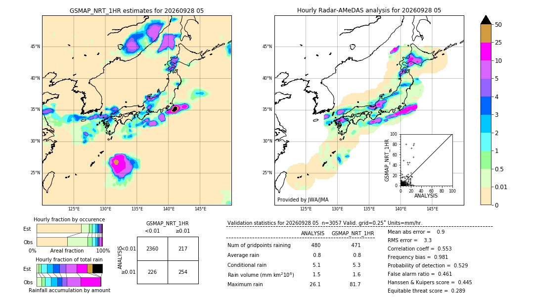 GSMaP NRT validation image. 2026/09/28 05
