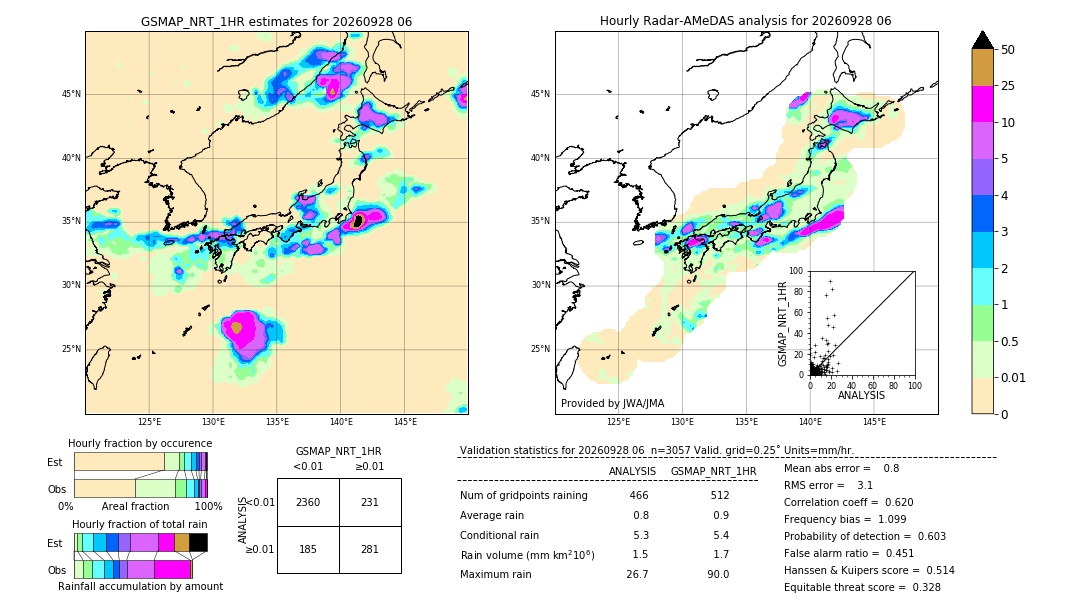 GSMaP NRT validation image. 2026/09/28 06