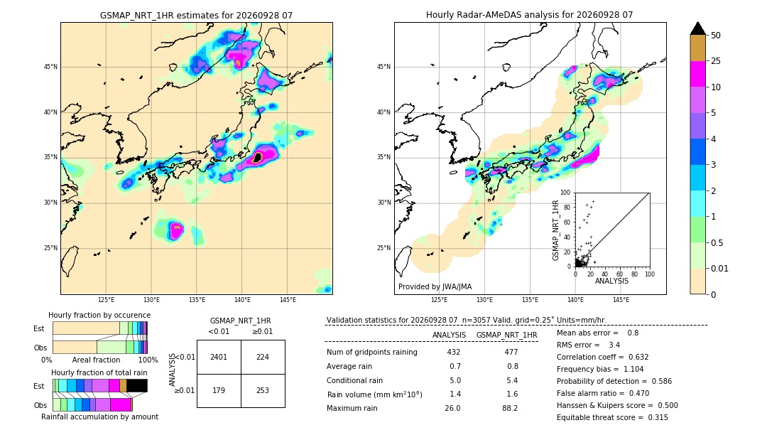 GSMaP NRT validation image. 2026/09/28 07