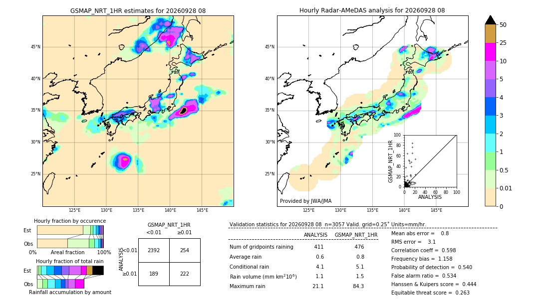 GSMaP NRT validation image. 2026/09/28 08