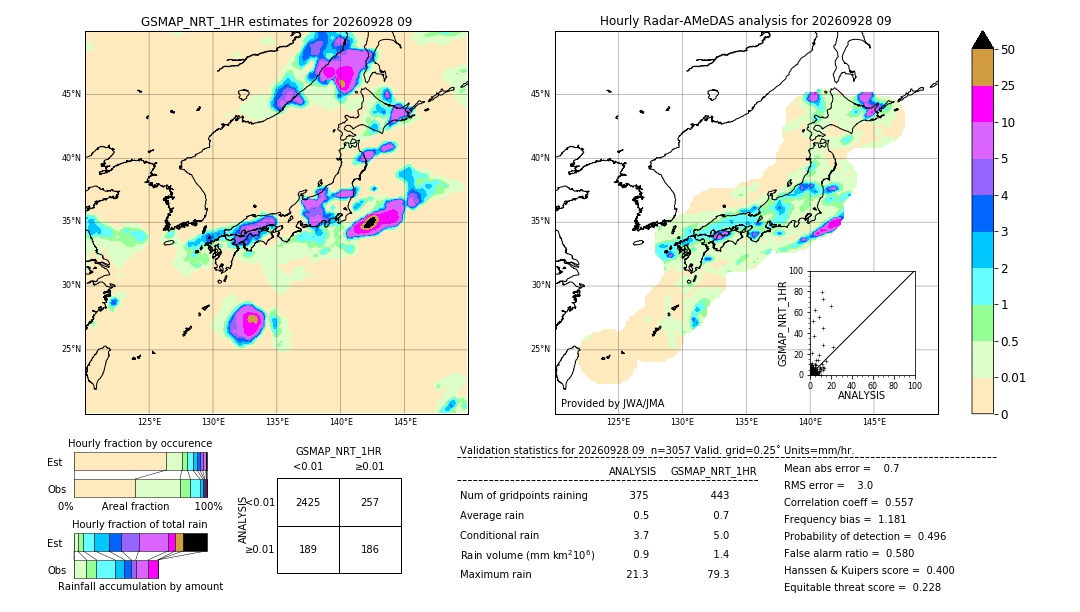 GSMaP NRT validation image. 2026/09/28 09