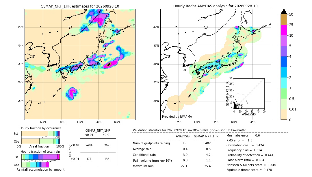 GSMaP NRT validation image. 2026/09/28 10