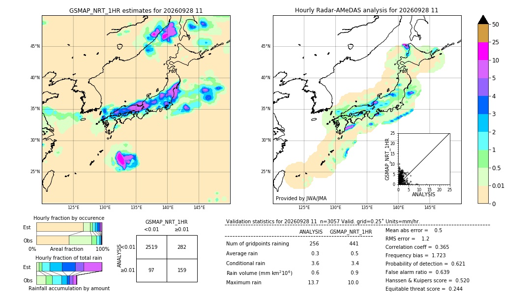 GSMaP NRT validation image. 2026/09/28 11