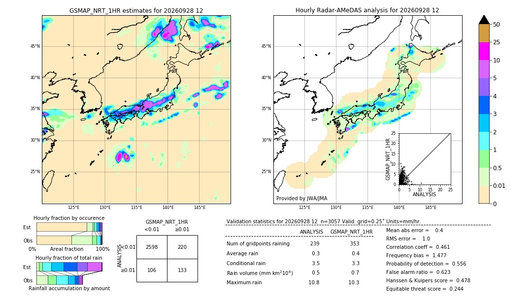 GSMaP NRT validation image. 2026/09/28 12