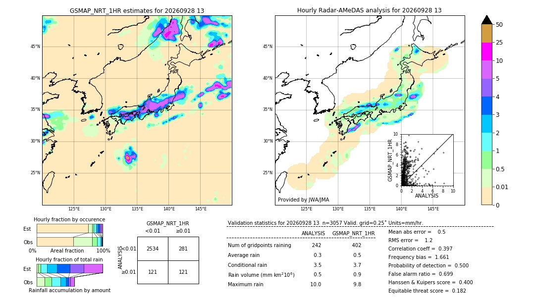 GSMaP NRT validation image. 2026/09/28 13