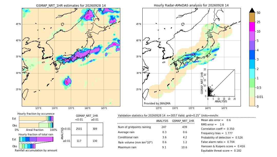 GSMaP NRT validation image. 2026/09/28 14