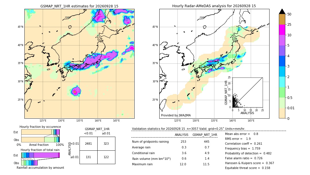 GSMaP NRT validation image. 2026/09/28 15