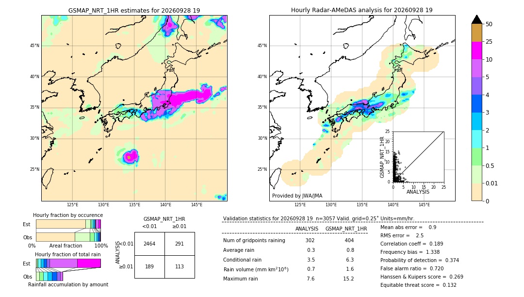 GSMaP NRT validation image. 2026/09/28 19