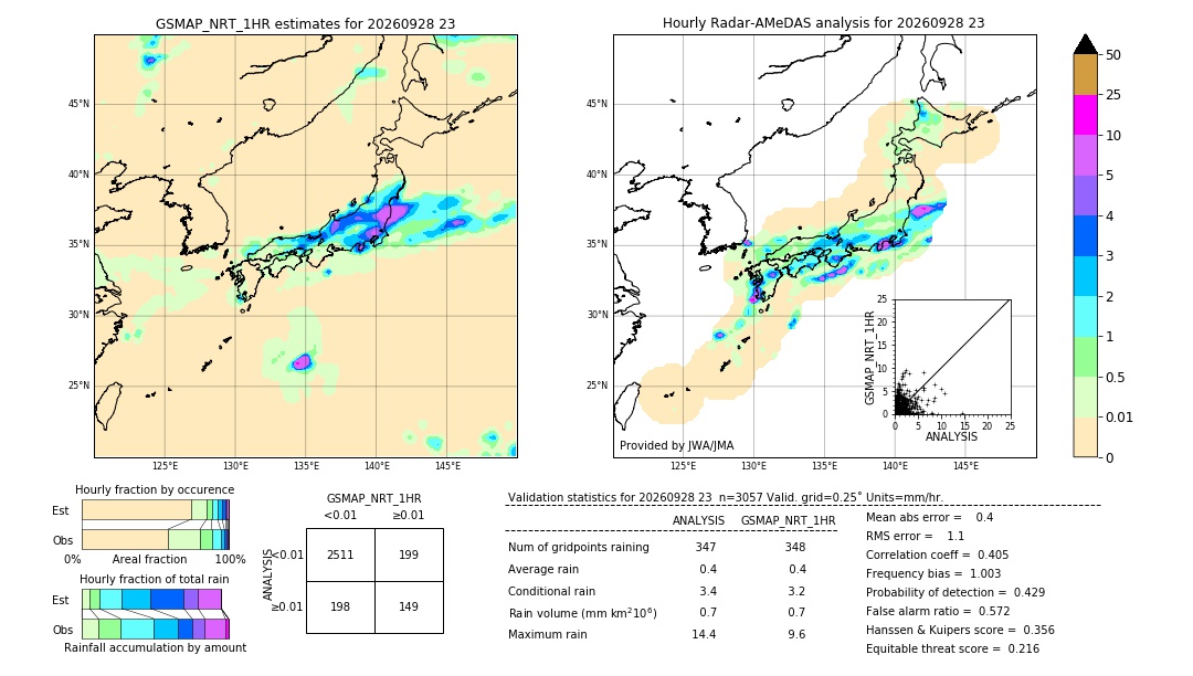 GSMaP NRT validation image. 2026/09/28 23