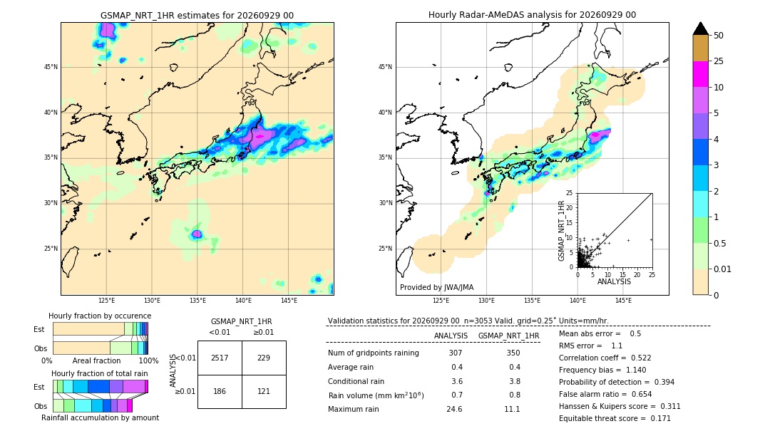 GSMaP NRT validation image. 2026/09/29 00