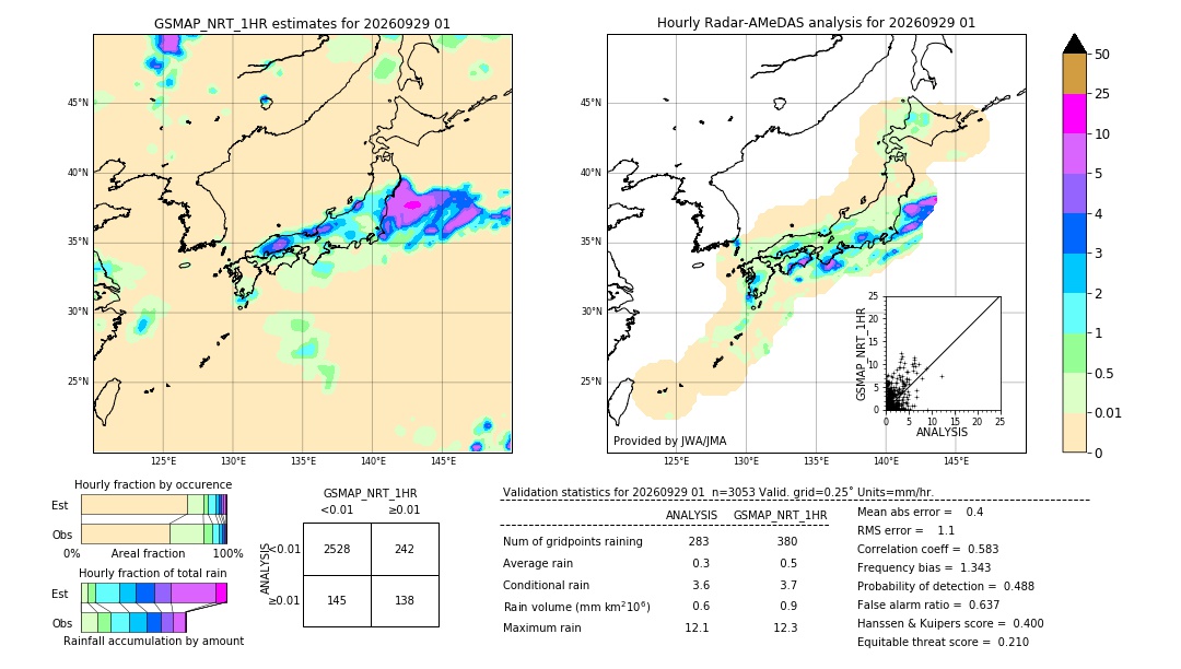 GSMaP NRT validation image. 2026/09/29 01