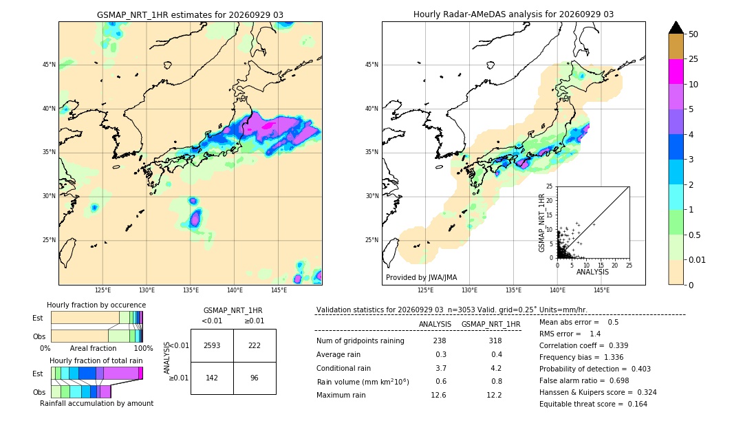 GSMaP NRT validation image. 2026/09/29 03