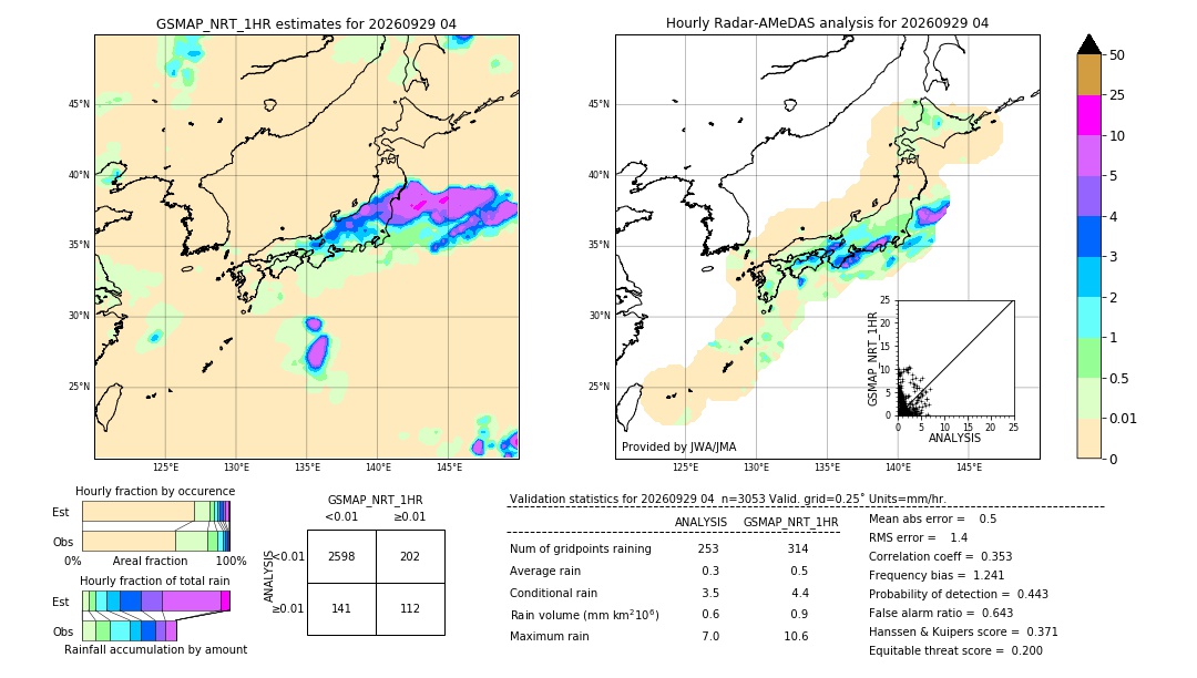GSMaP NRT validation image. 2026/09/29 04