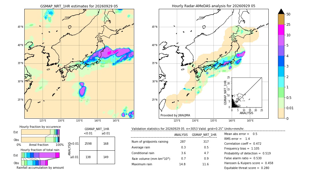 GSMaP NRT validation image. 2026/09/29 05