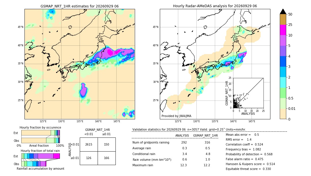 GSMaP NRT validation image. 2026/09/29 06
