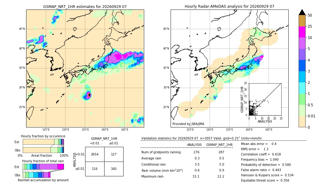 GSMaP NRT validation image. 2026/09/29 07