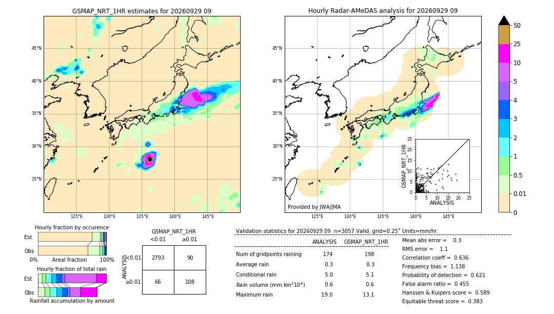 GSMaP NRT validation image. 2026/09/29 09