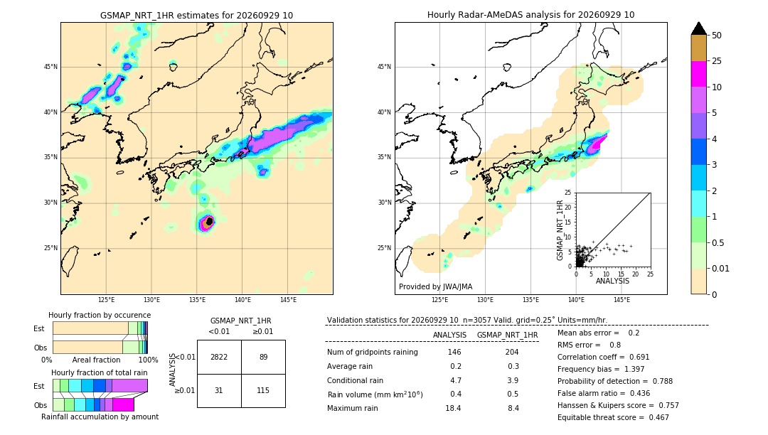 GSMaP NRT validation image. 2026/09/29 10