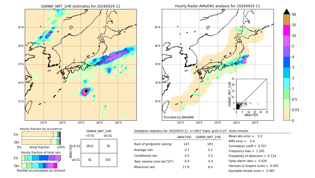 GSMaP NRT validation image. 2026/09/29 11