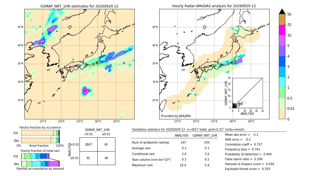 GSMaP NRT validation image. 2026/09/29 12