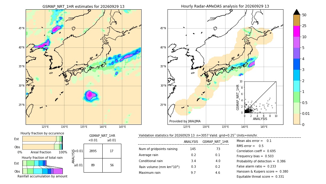 GSMaP NRT validation image. 2026/09/29 13