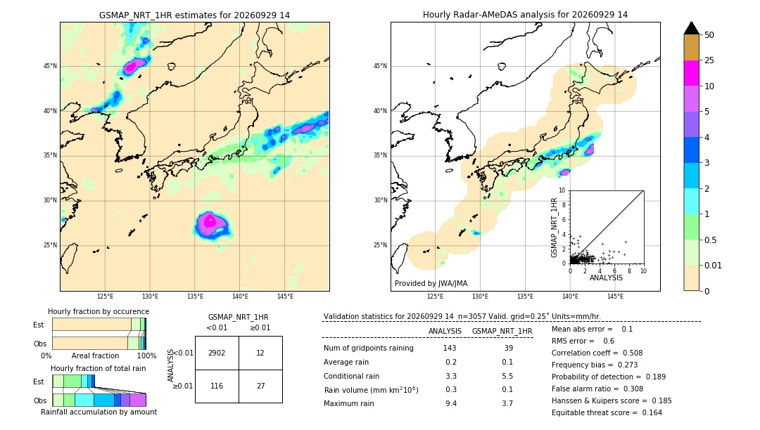 GSMaP NRT validation image. 2026/09/29 14