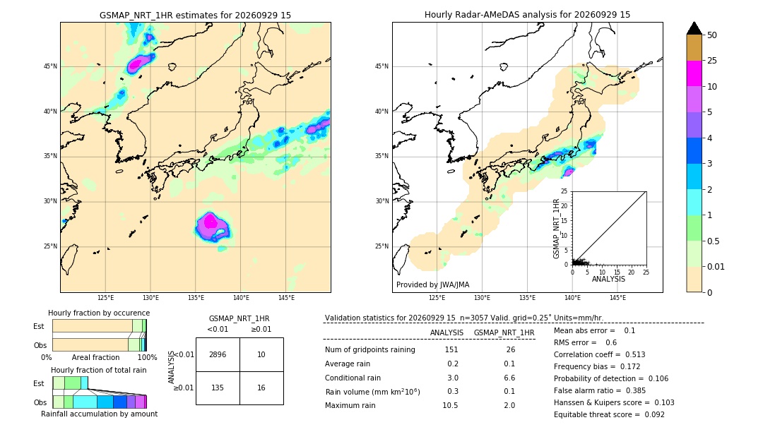 GSMaP NRT validation image. 2026/09/29 15
