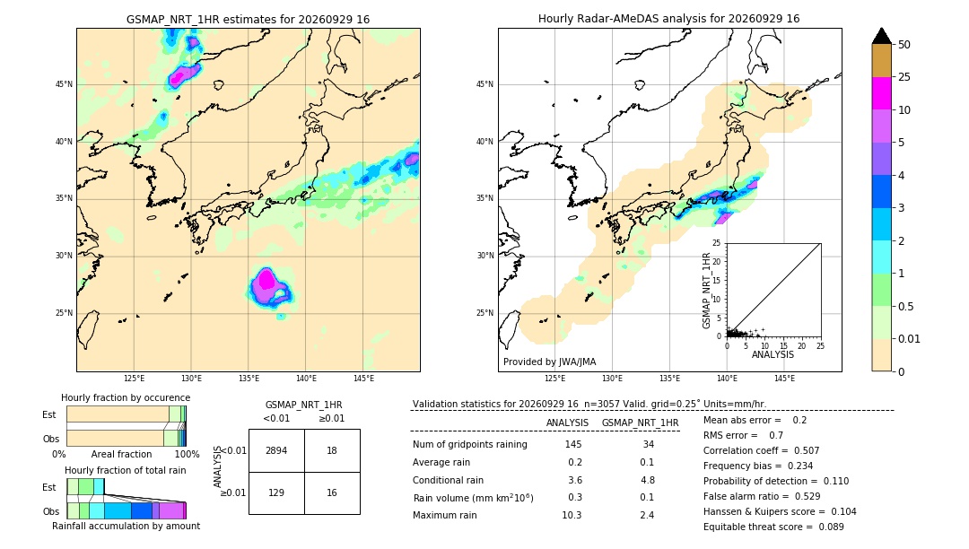 GSMaP NRT validation image. 2026/09/29 16