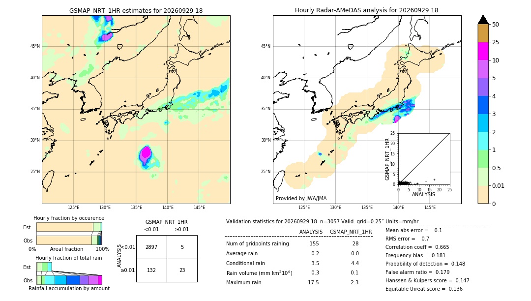 GSMaP NRT validation image. 2026/09/29 18