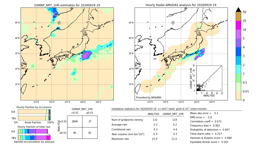 GSMaP NRT validation image. 2026/09/29 19