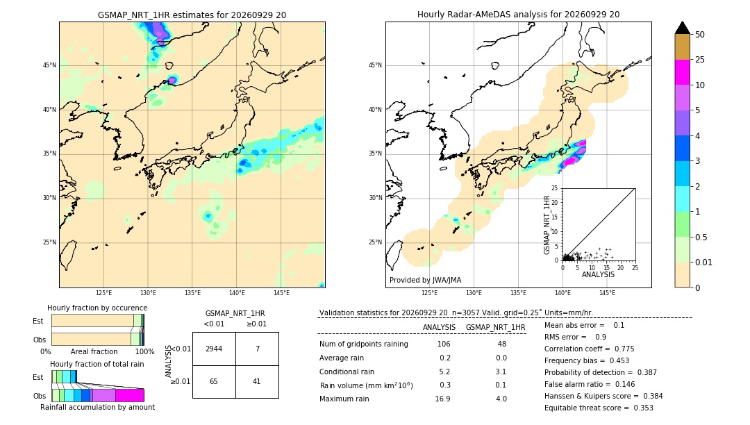 GSMaP NRT validation image. 2026/09/29 20