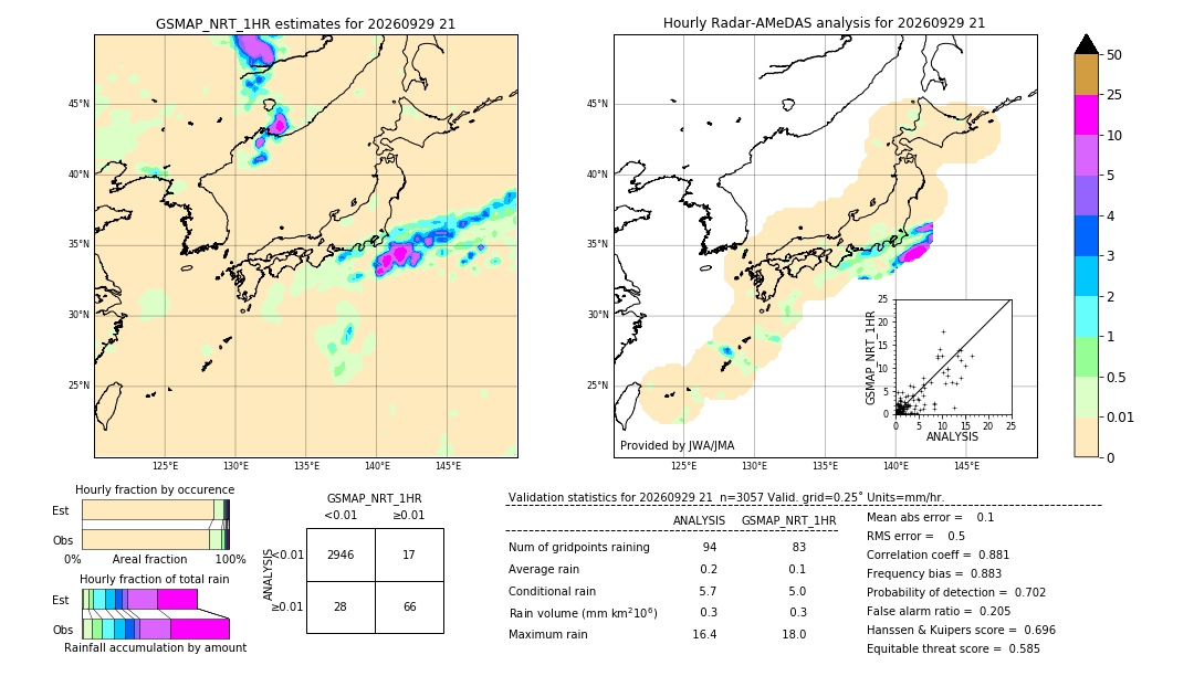 GSMaP NRT validation image. 2026/09/29 21