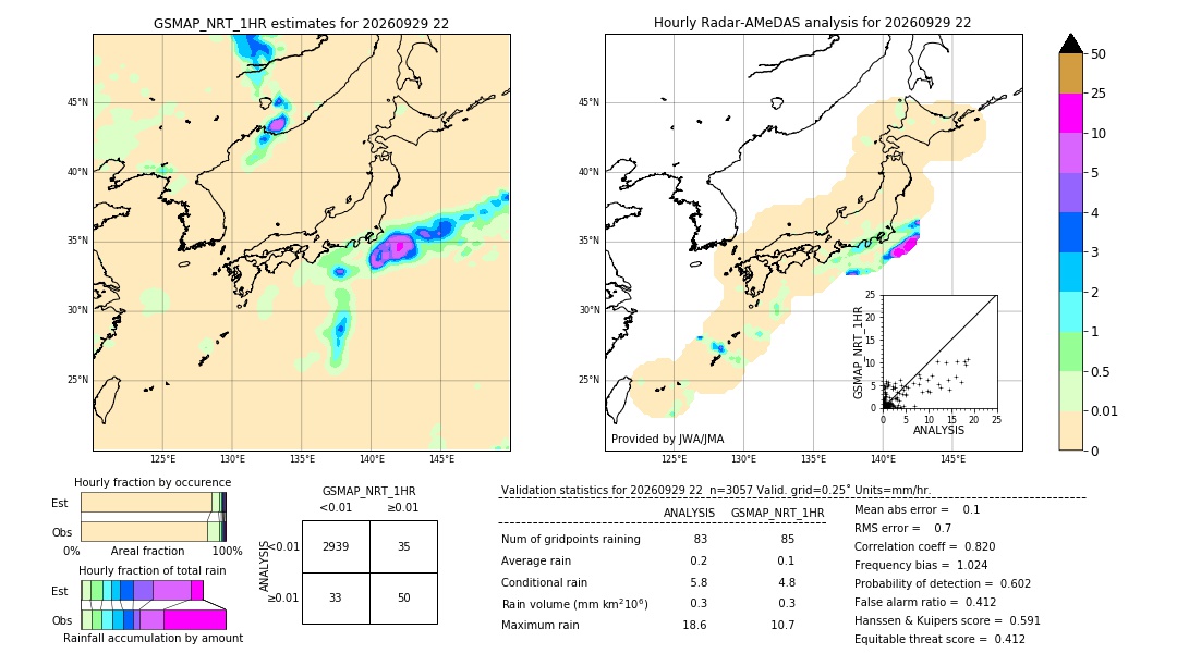 GSMaP NRT validation image. 2026/09/29 22