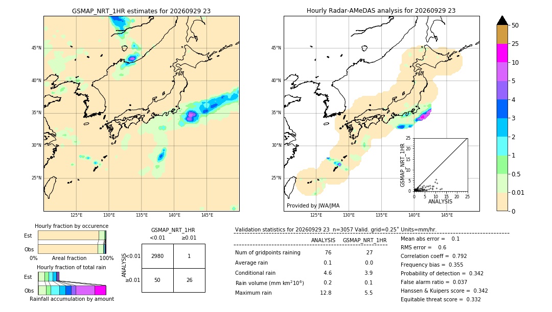 GSMaP NRT validation image. 2026/09/29 23