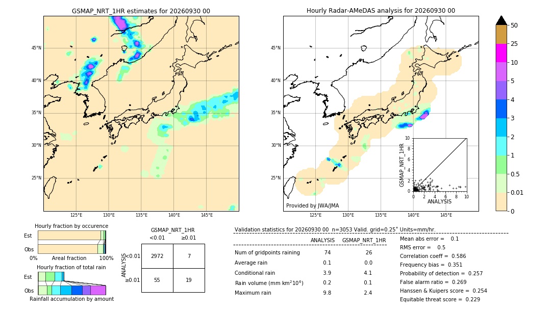 GSMaP NRT validation image. 2026/09/30 00