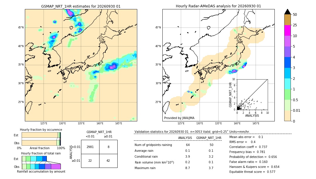 GSMaP NRT validation image. 2026/09/30 01