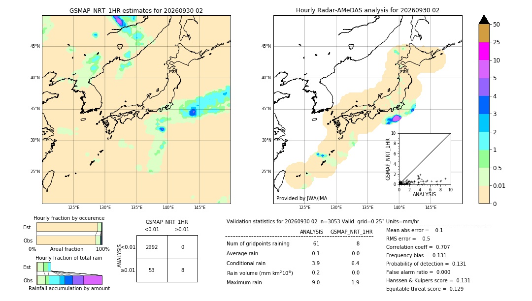 GSMaP NRT validation image. 2026/09/30 02