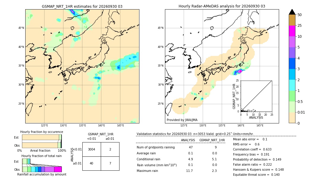 GSMaP NRT validation image. 2026/09/30 03