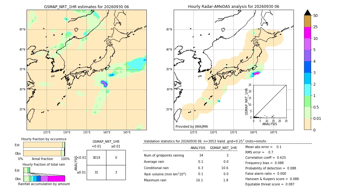 GSMaP NRT validation image. 2026/09/30 06