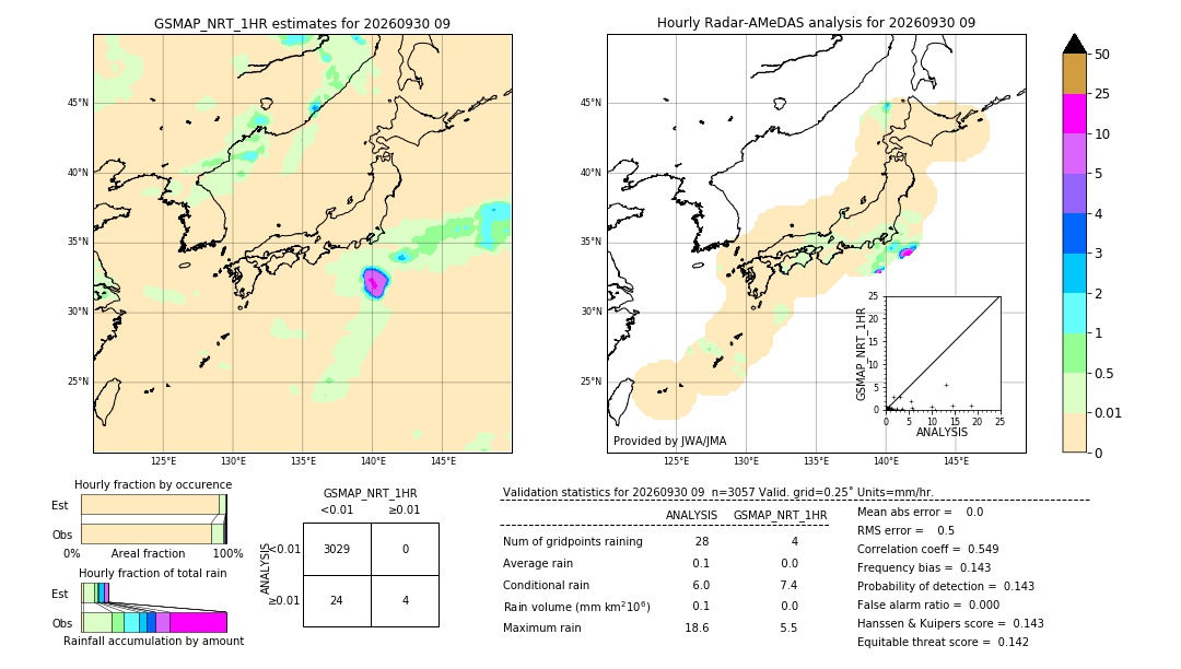 GSMaP NRT validation image. 2026/09/30 09