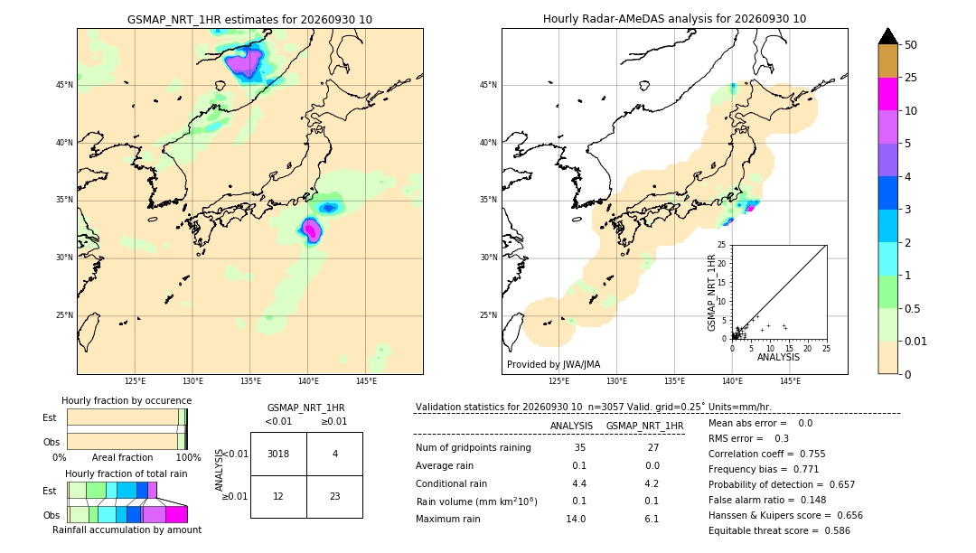 GSMaP NRT validation image. 2026/09/30 10