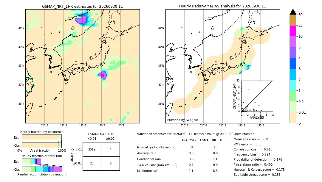 GSMaP NRT validation image. 2026/09/30 11