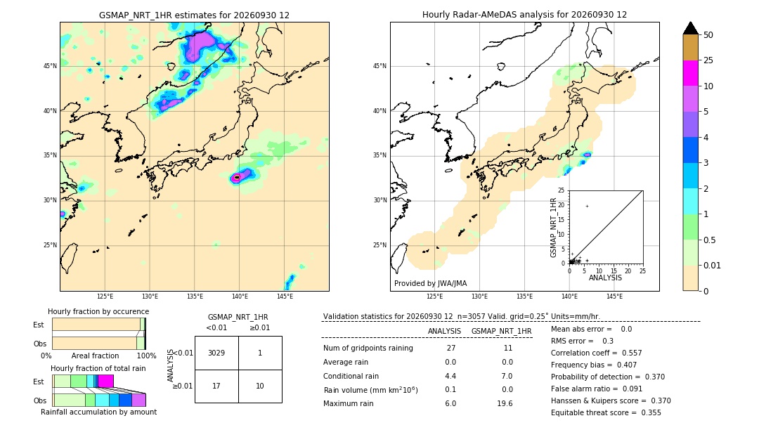 GSMaP NRT validation image. 2026/09/30 12
