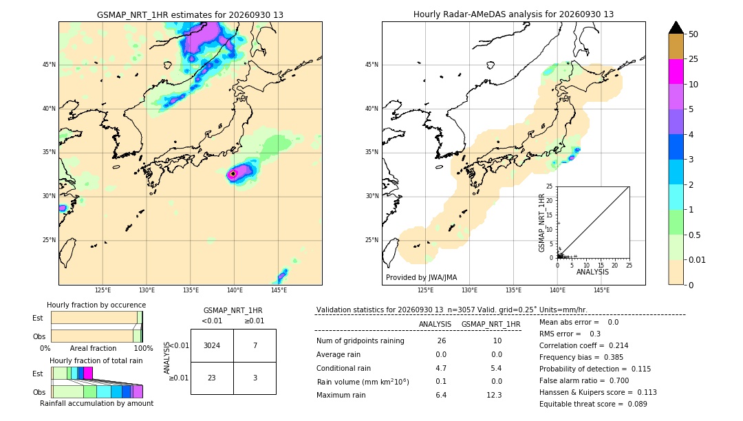 GSMaP NRT validation image. 2026/09/30 13