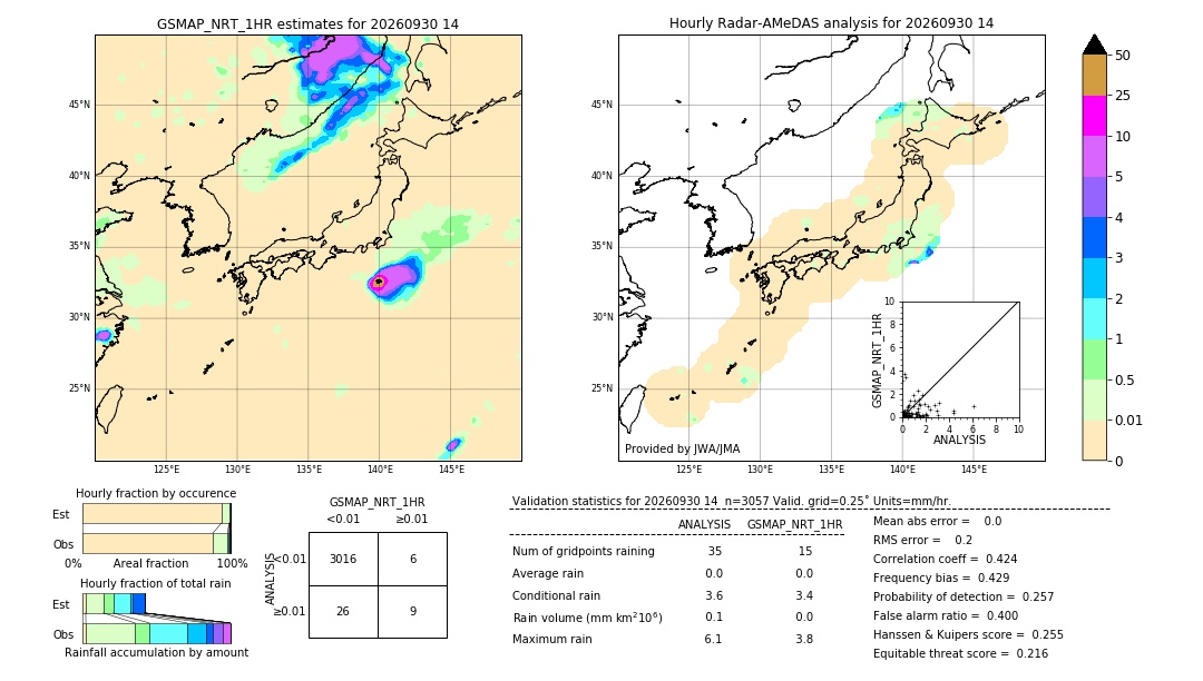 GSMaP NRT validation image. 2026/09/30 14